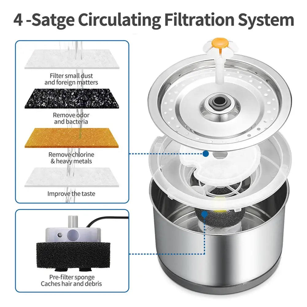 Automatic Drinking Fountain for Pets